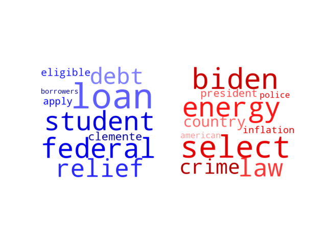 Wordcloud from Friday October 21, 2022.